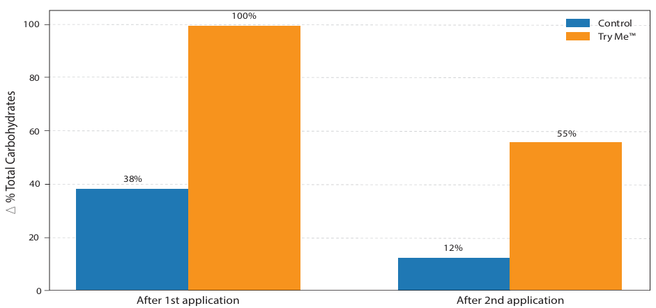 The hidden season of success why flower induction defines citrus